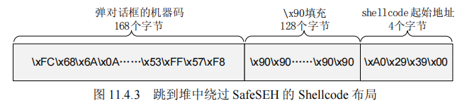 跳到堆中绕过SafeSEH的Shellcode布局