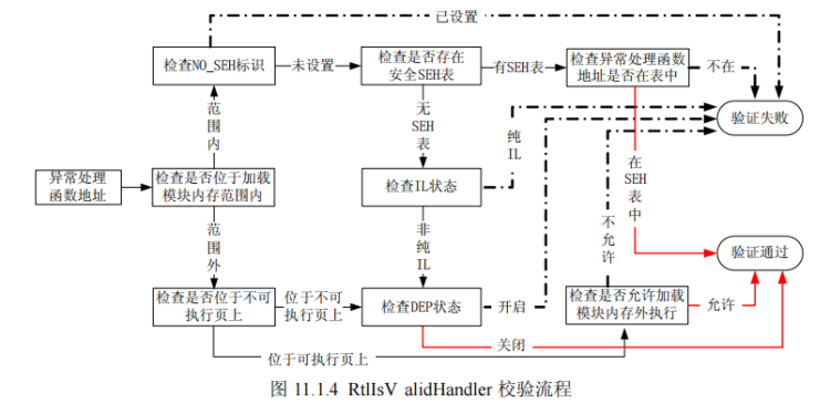 RtlIsValidHandler校验流程
